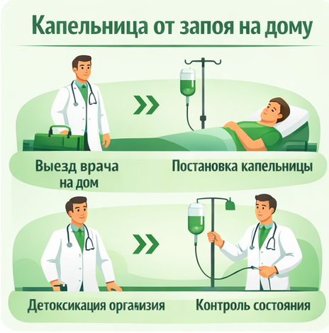 капельница от запоя в Кингисеппе в клинике Санати